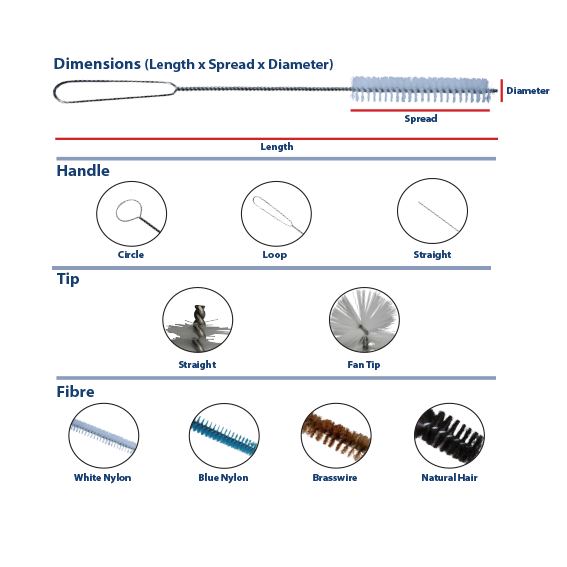 Twisted Wire / Tube Brush