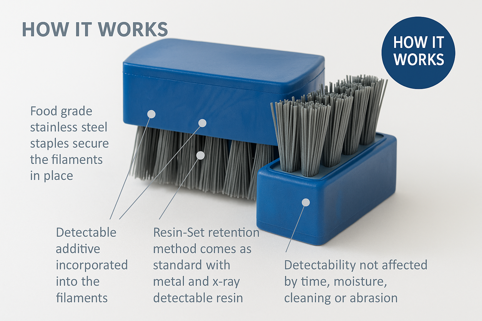 Metal Detectable Solutions